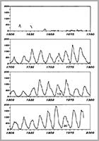 ��������� ��������� ����������