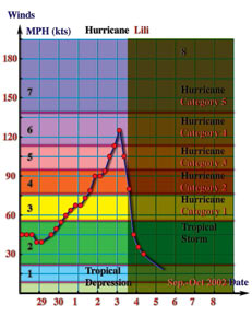 ������ ������� ���� ������� ���� ����� �����������