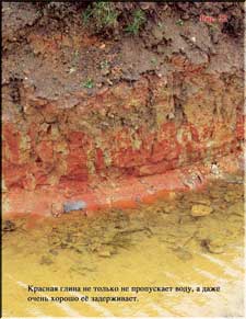 Our soil – red clay